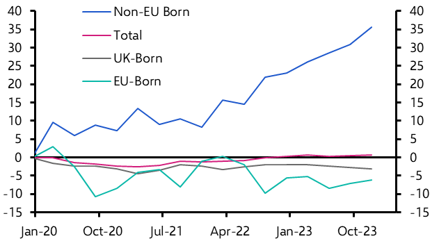 Looser labour market may reduce foreign-born employment 
