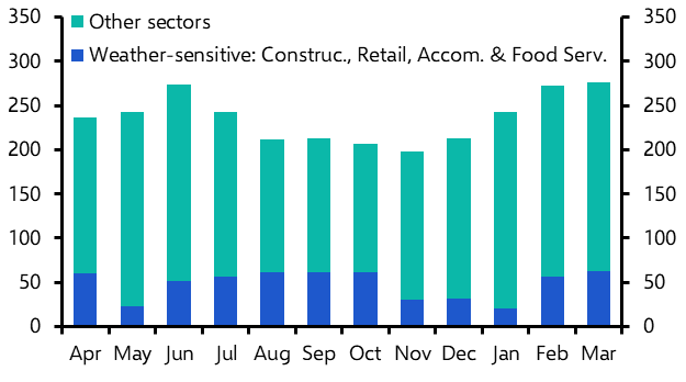 Employment growth to slow
