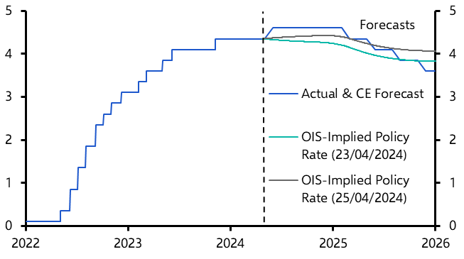 RBA more likely to hike than not
