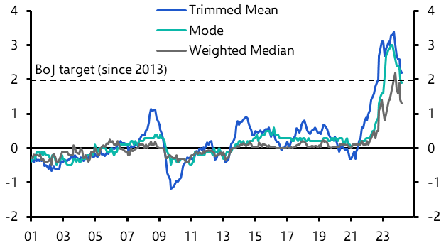 BoJ’s confidence in sustained 2% inflation growing
