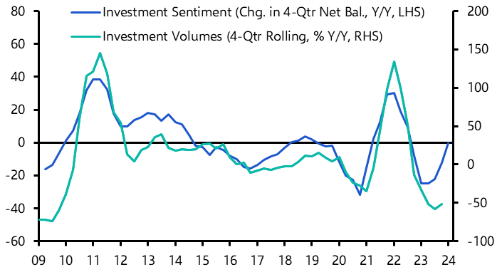 Q1 RICS survey highlights diverging market views
