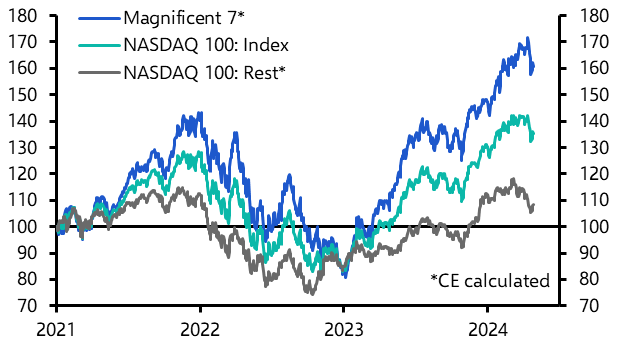 We expect the stock market AI bubble to reinflate
