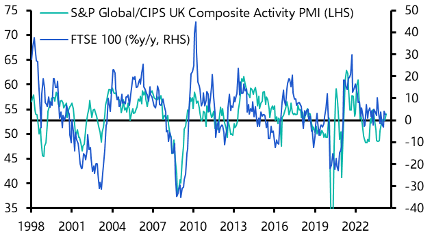 Stock market rally only a small support for consumers
