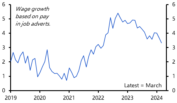 Recovery in activity won’t stop ECB rate cuts 
