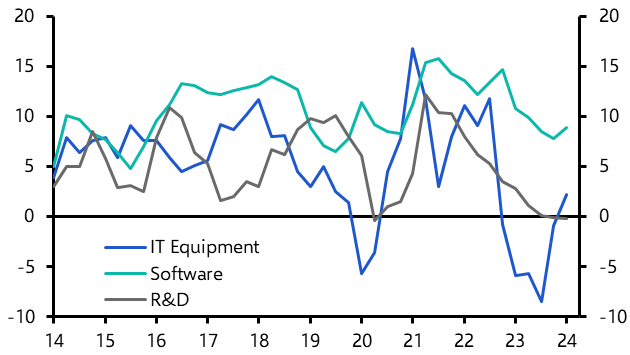 Have soft landing hopes been dashed?
