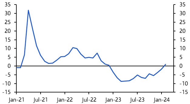 Ukraine gets a boost, but funding fatigue still a risk  
