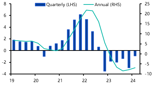 NCREIF Q1 NPI shows more pain to come
