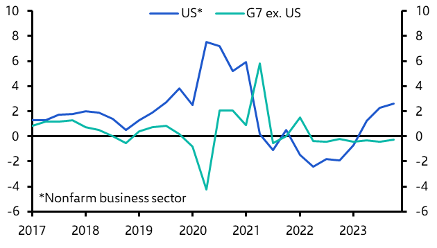 Why is productivity so weak outside the US?
