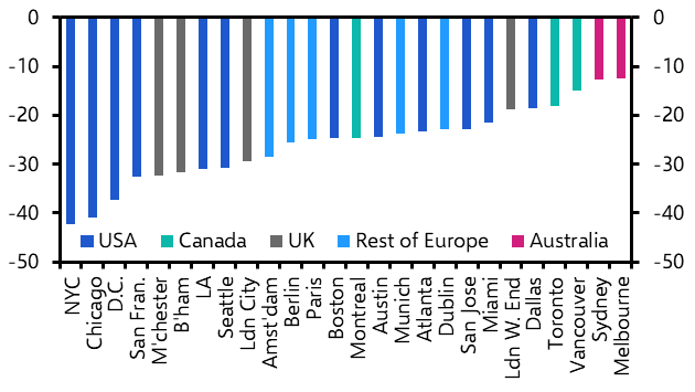 Share of remote work key to global office performance
