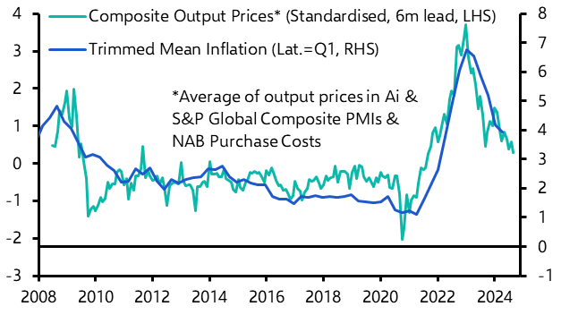 RBA to hike in May, no rate cuts until 2025	
