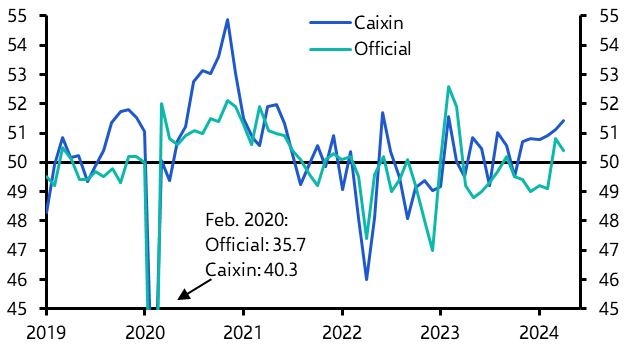 China PMIs point to solid but unremarkable demand
