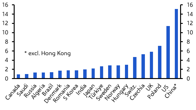 Key questions about EU trade defences against China 
