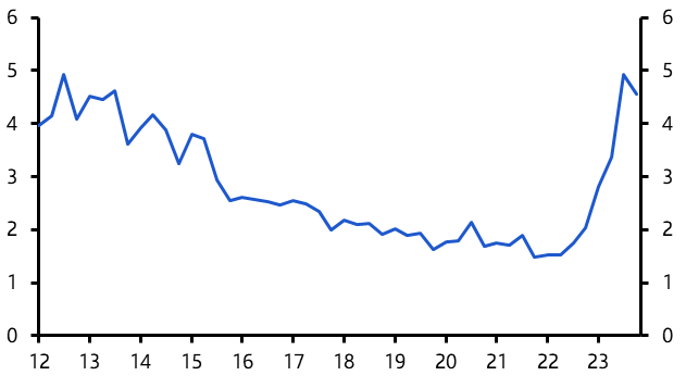 Vietnam: Central bank to cut rates further to boost growth
