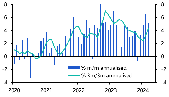 ECB preparing the ground for rate cuts in June
