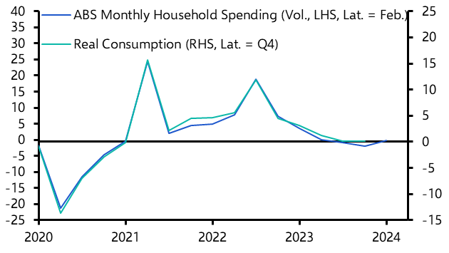 Firm population growth creates quandary for the RBA
