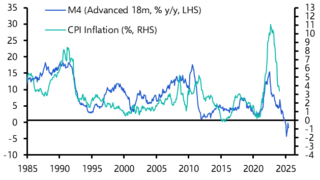 Upturn in money growth tallies with stronger activity
