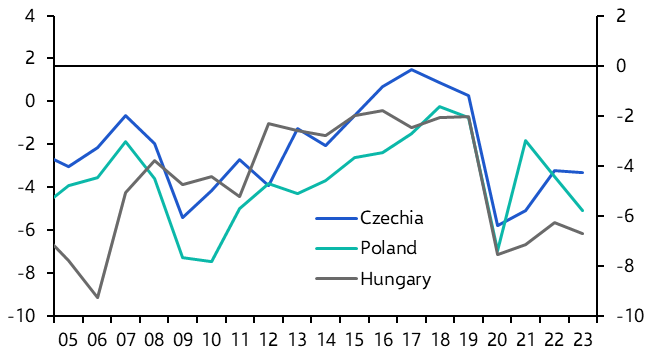 Public finances now a growing concern in parts of CEE 
