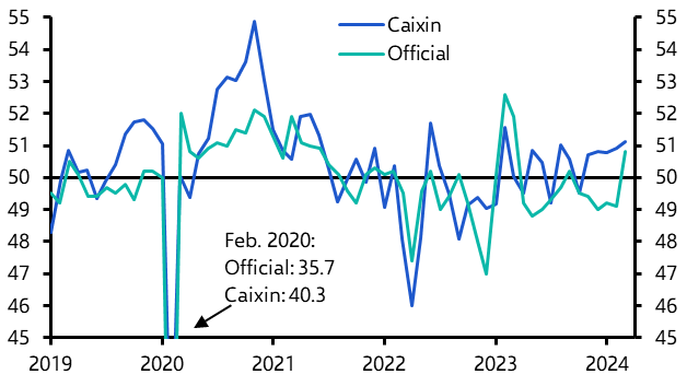 China PMIs suggest an upturn in commodity demand
