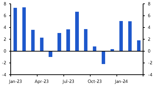 Beware of the seasonal effects in inflation data 
