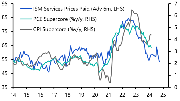 Supercore inflation fundamentals still improving
