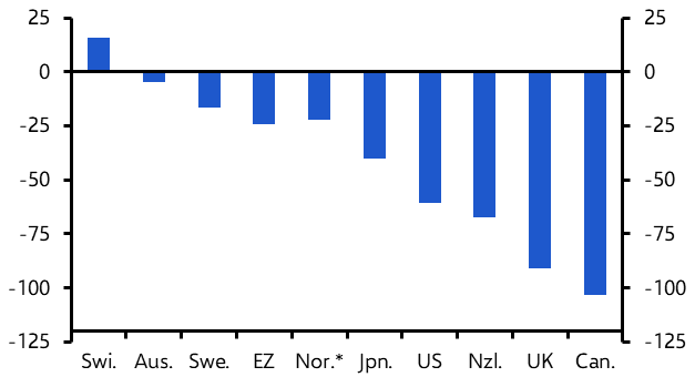 Payrolls report points to continued near-term dollar resilience 
