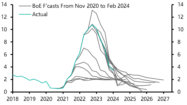 BoE should start publishing interest rate projections
