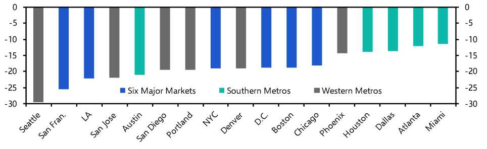 Value falls of 25% still to come in worst-hit markets
