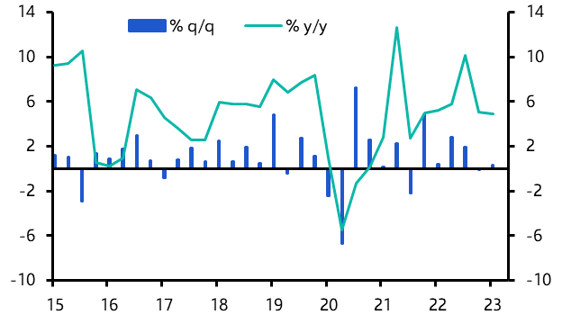 Uganda: strong recovery set to weaken
