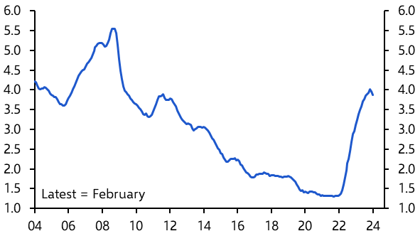 Bank Lending Survey points to continued weak activity
