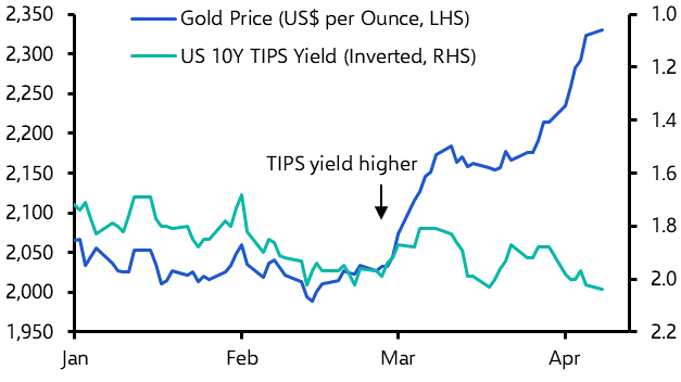 Chinese gold craze likely to unwind later this year
