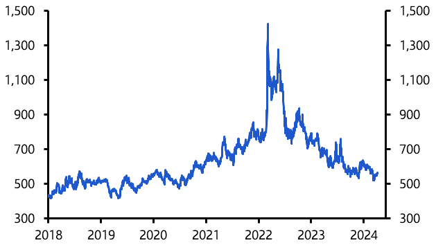 Grain pain is over – wheat prices will remain low
