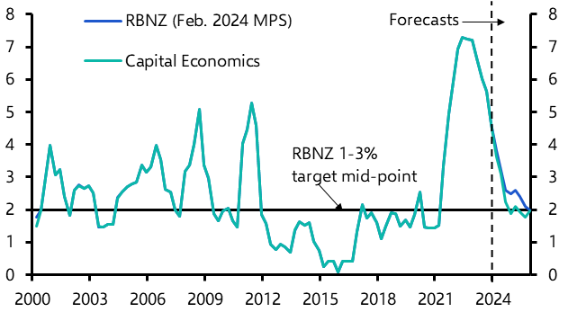 RBNZ remains on the sidelines
