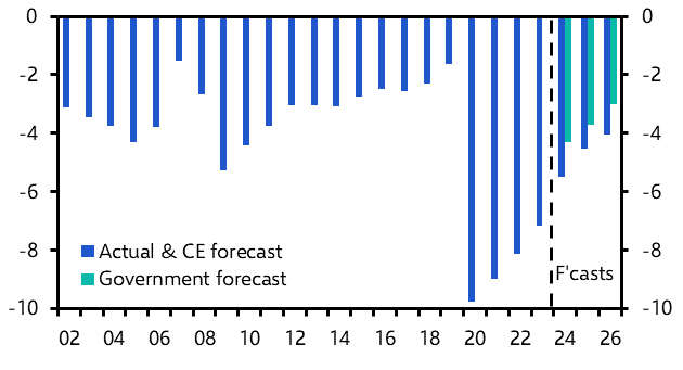 Italy’s public finances still a cause for concern
