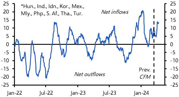 Emerging Markets Capital Flows Monitor (Apr. 2024)
