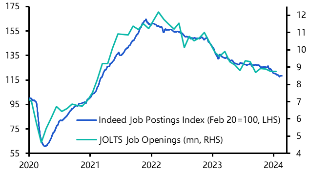 Inflation pressure from labour market continues to fade
