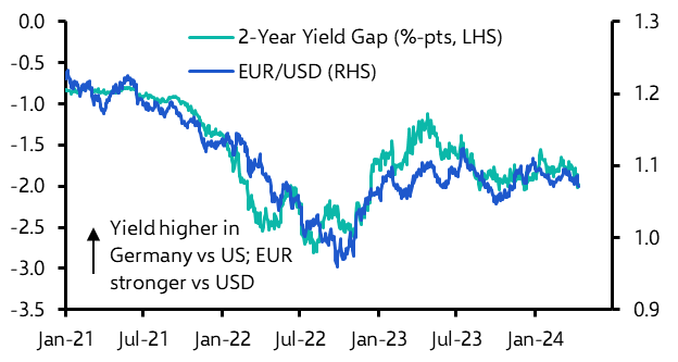 Assessing the scope for further euro weakness
