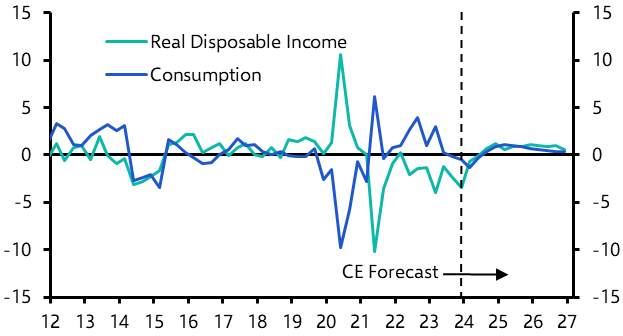 FX intervention looking increasingly likely
