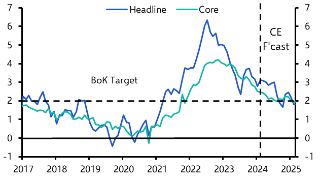 Bank of Korea keeps open the possibility of rate cuts   
