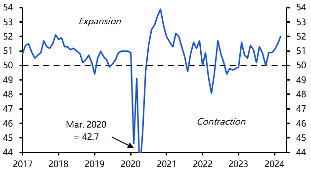 PMIs show that EM industry continues to strengthen
