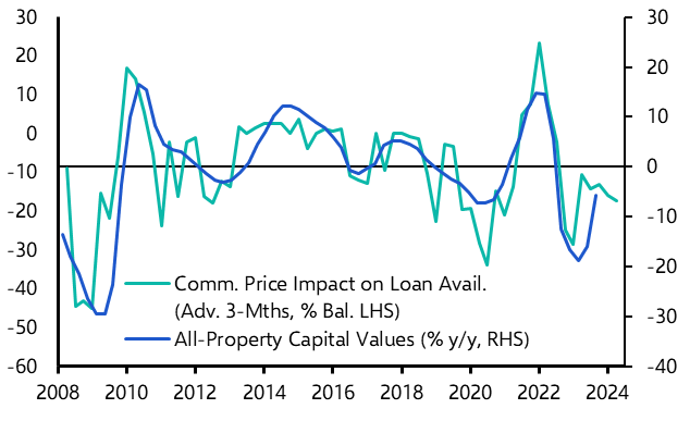 Will the investment recovery be delayed?
