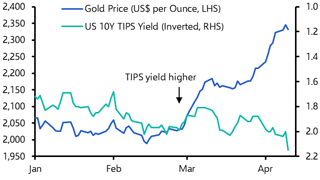 Chinese gold craze likely to unwind later this year
