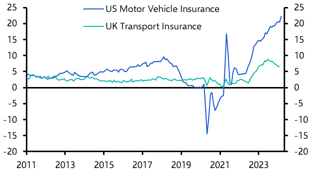 Is the UK heading for a US-style stalling in inflation?  
