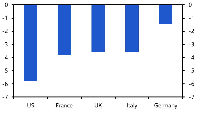 A graph with blue bars  Description automatically generated