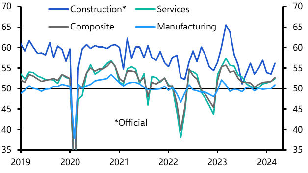 China PMIs (Mar. 2024)
