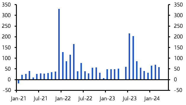 Turkey Consumer Prices (Mar.)
