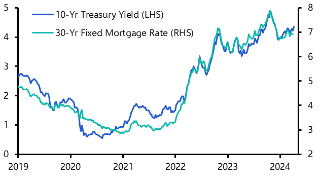 US Mortgage Applications (Mar. 2024)
