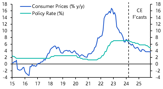 Romania Interest Rate Announcement (Apr.)
