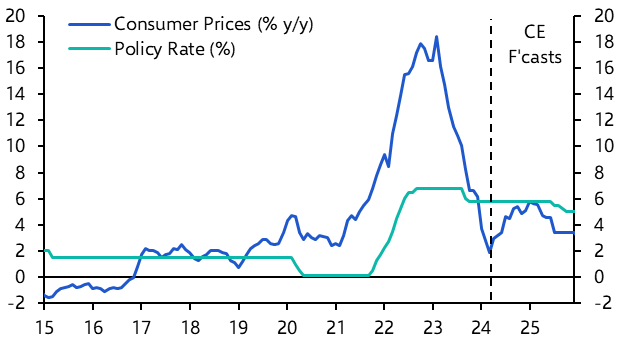 Poland Interest Rate Announcement (Apr.)
