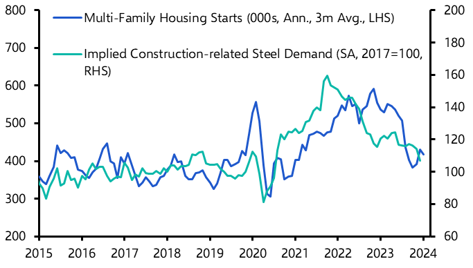 US steel prices on shaky foundations
