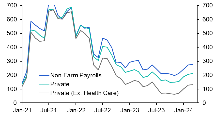 Employment Report (Mar.)
